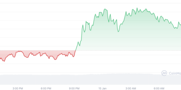 Bitcoin ETF institutional inflow maret 2026 grafik naik