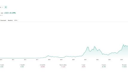 Grafik Bitcoin naik ke 78.348 dolar lalu turun ke 76.000 dolar setelah Iran buka dan tutup kembali Selat Hormuz dalam 24 jam April 2026