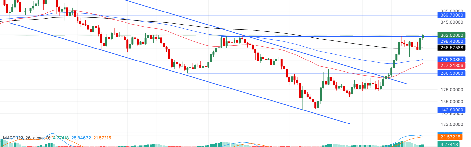Grafik harga Bitcoin mendekati $70.000 pada April 2026 di tengah ketegangan geopolitik AS-Iran