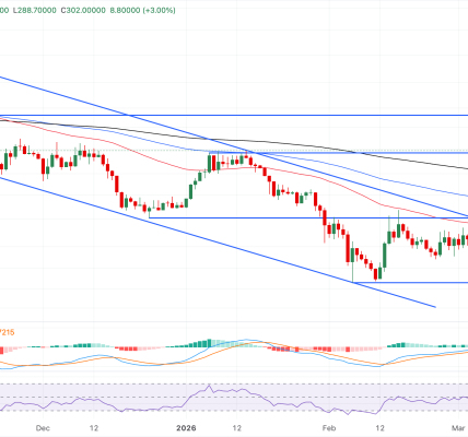 Grafik harga Bitcoin mendekati $70.000 pada April 2026 di tengah ketegangan geopolitik AS-Iran