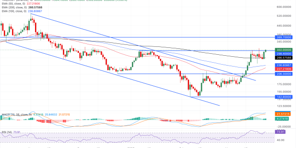Grafik harga Bitcoin mendekati $70.000 pada April 2026 di tengah ketegangan geopolitik AS-Iran