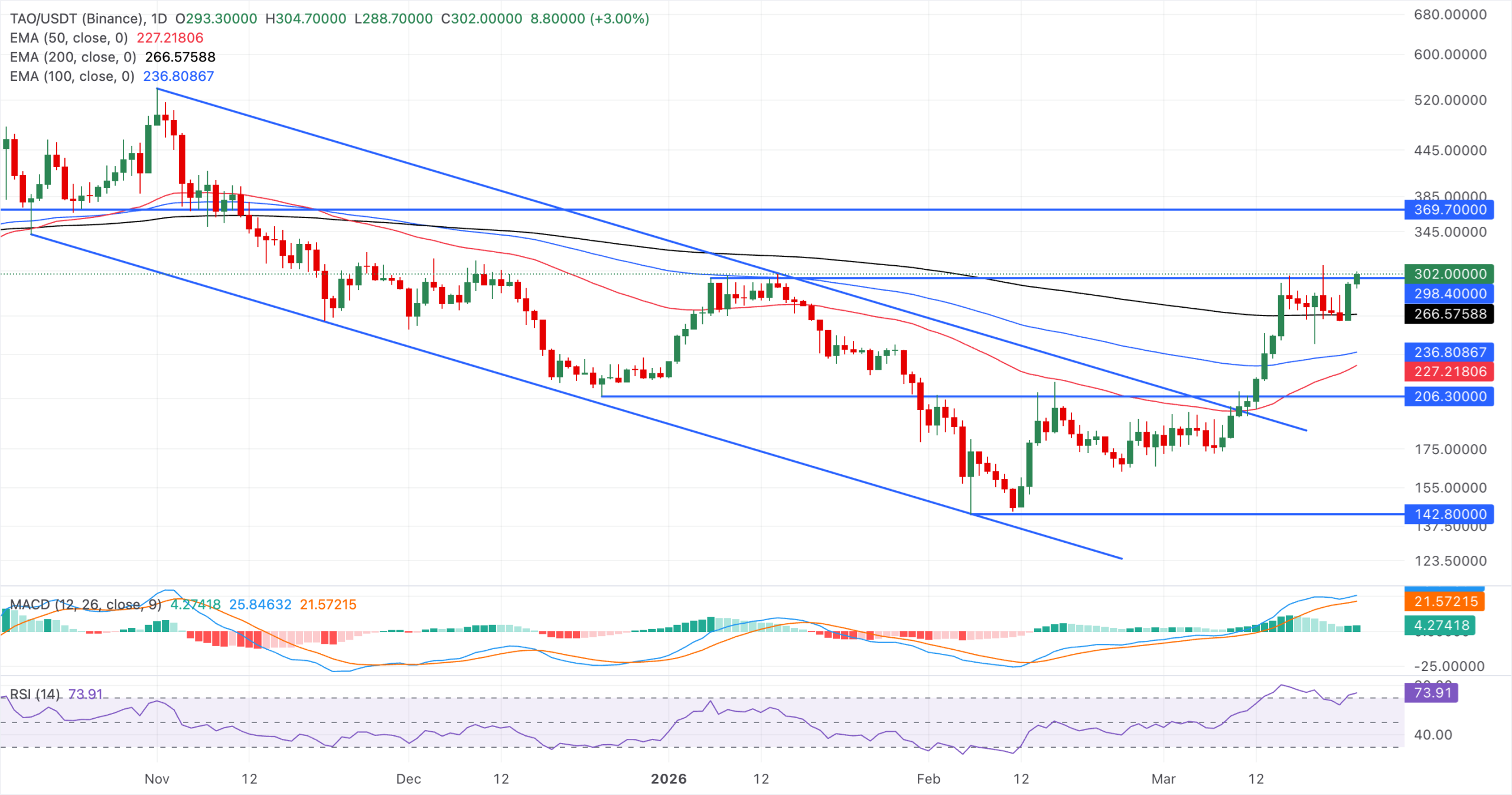 Grafik harga Bitcoin mendekati $70.000 pada April 2026 di tengah ketegangan geopolitik AS-Iran