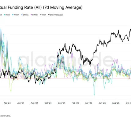 Bitcoin di 80.702 dolar dengan funding rate flip netral setelah lebih dari 50 hari negatif dan Glassnode konfirmasi bull market on-chain pada 10 Mei 2026
