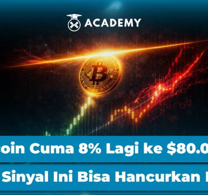 Bitcoin di 81.540 dolar ditolak tepat di 200-day simple moving average 82.228 dolar yang belum ditembus sejak Oktober 2025 pada 7 Mei 2026