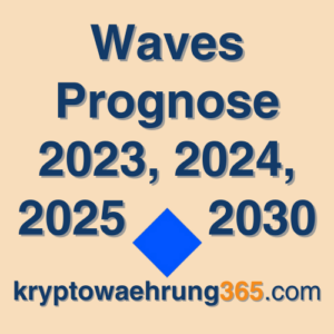 Waves Prognose 2023, 2024, 2025 - 2030